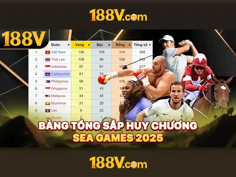 Định hướng phát triển và tầm nhìn tương lai